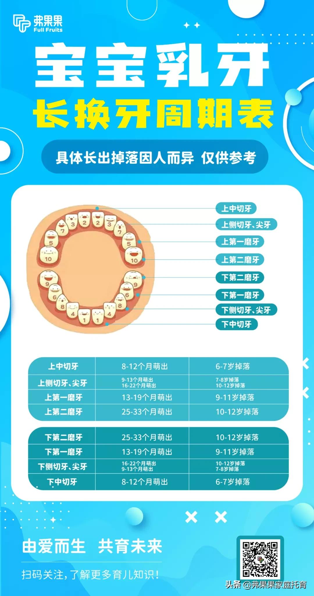 宝宝牙齿坏了一点怎么延缓发展,乳牙坏了没关系谈幼儿牙齿护理