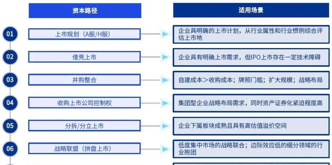 新城投平台的资本融通（下）