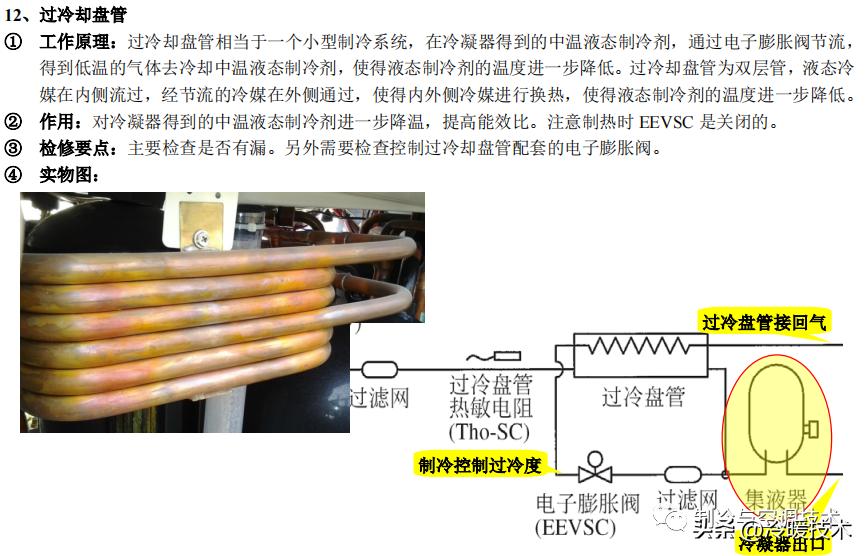 空调水机氟机技术资料，点检代码、视频教学，设计软件、图纸案例