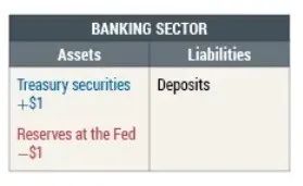 美联储资产负债表是什么,美联储流动性是什么