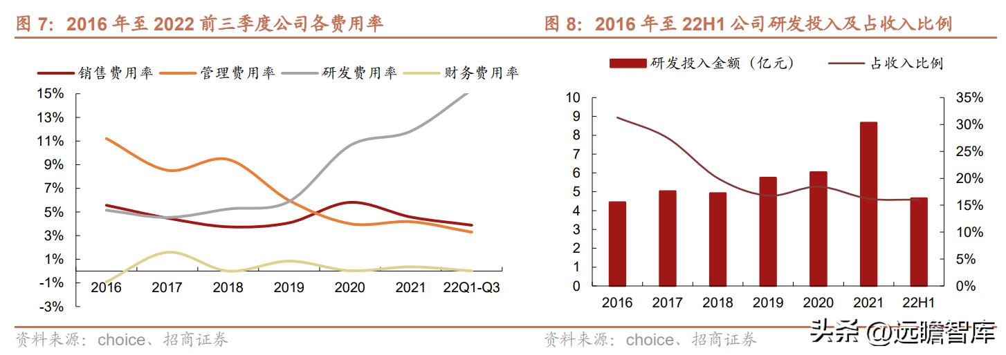 紫光国微芯片行业第一股,紫光国微深耕芯片