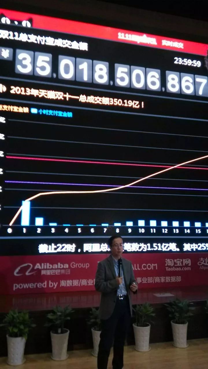 天猫双11洞察新消费时代到来,天猫双11历年消费历程