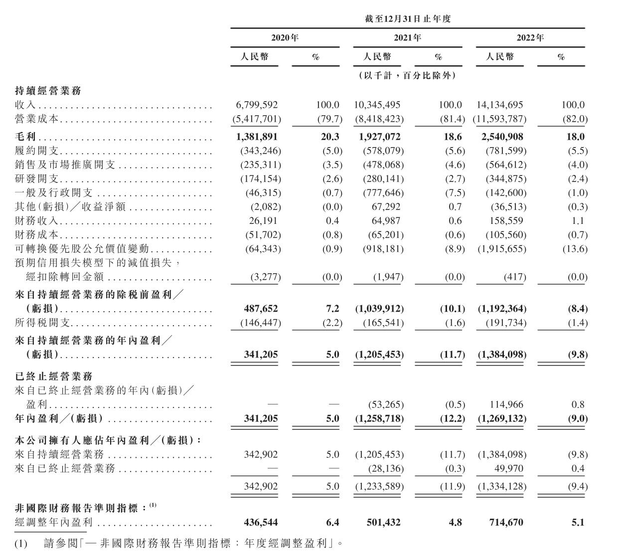 京东工业分拆上市阿里系和京东系的大PK你看好谁?
