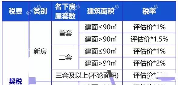 买房需要缴纳的税费有哪些呢,买房应该交哪些税买房税费全解析