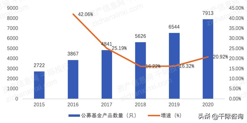 2021年基金分析报告,2021基金课题公布