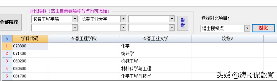 长春工程学院比山西大学哪个好,长春工程学院与长春建筑学院区别