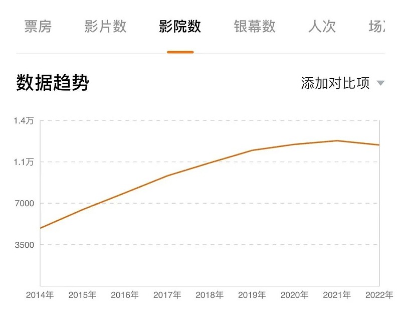 电影院春天来了,电影院看不了电影吗