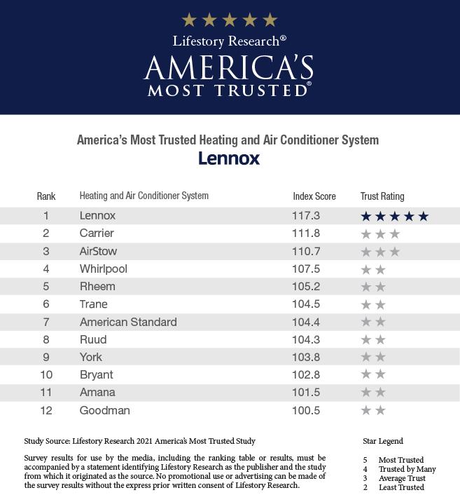 美国水冷中央空调品牌,美国什么品牌空调质量好