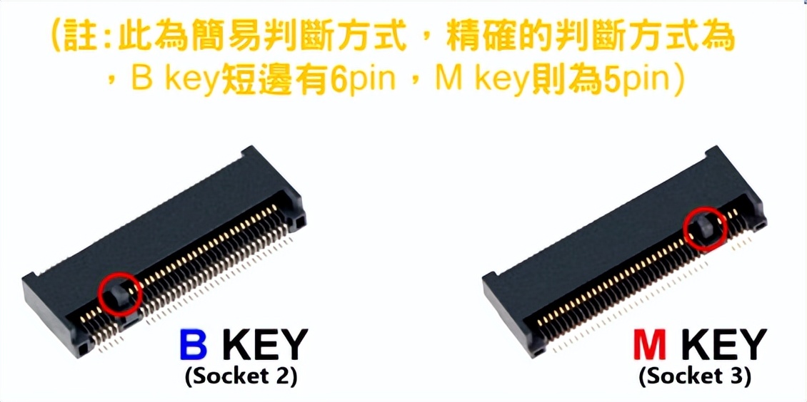 m.2ssd固态硬盘尺寸,M.2SSD是什么