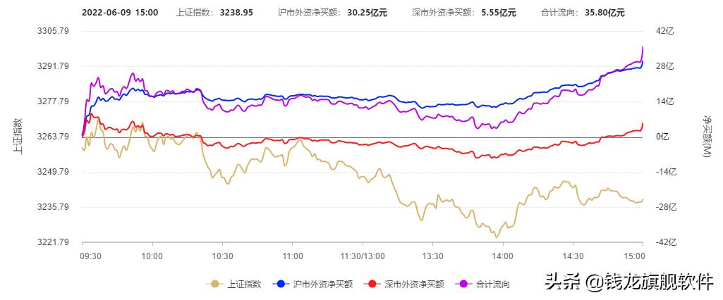 每日股市操盘策略指标最新,每日股市策略完整版