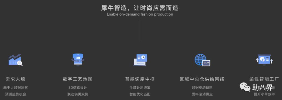 阿里犀牛智造商业模式创新之处,阿里巴巴犀牛智造行业变革