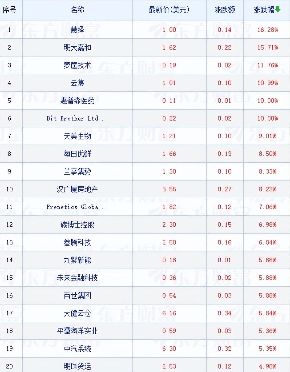 今日美股汽车板块最新行情,美股三大股指全线高开未来涨4%