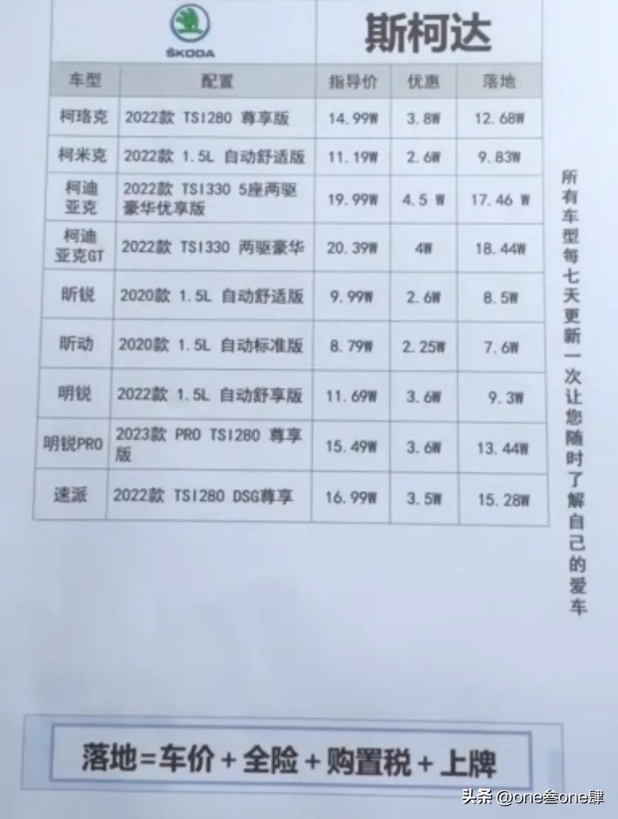 购车谈裸车价还是落地价好,裸车价加上哪几样落地最划算