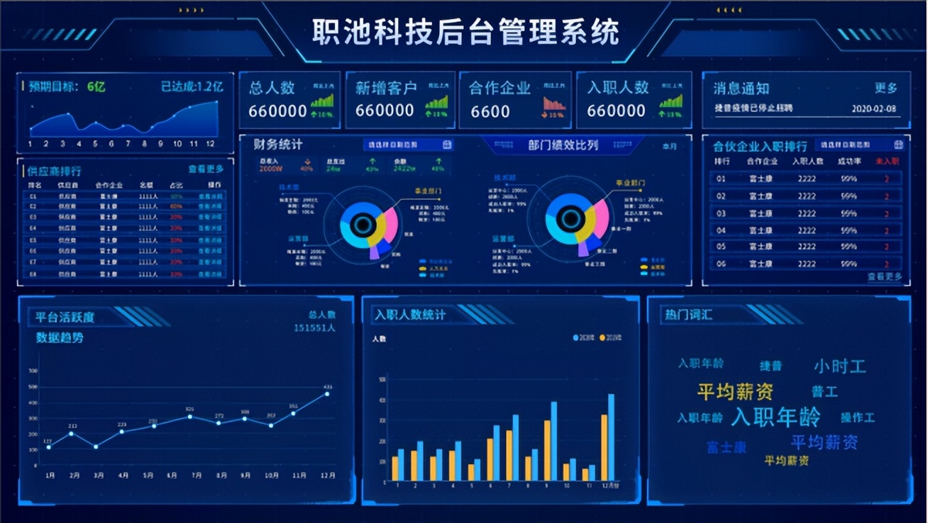 宝航人力资源有限公司招聘,四川宝航人力集团待遇