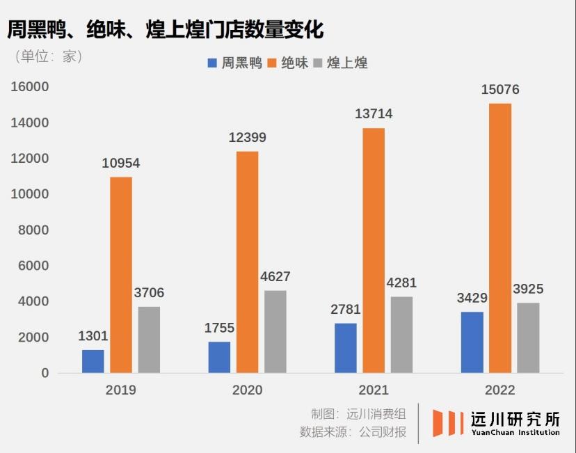 鸭脖第一家贵不贵,鸭脖好吃的多少钱一斤