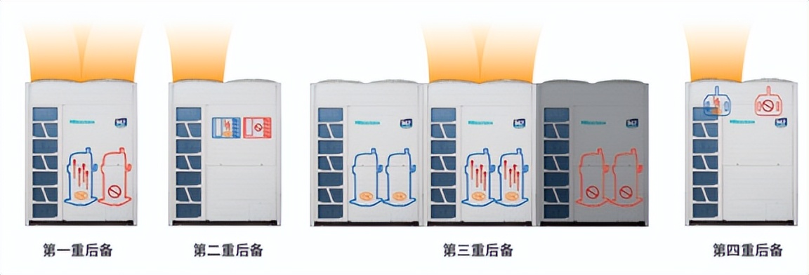 海信中央空调产品培训,海信空调工厂学习