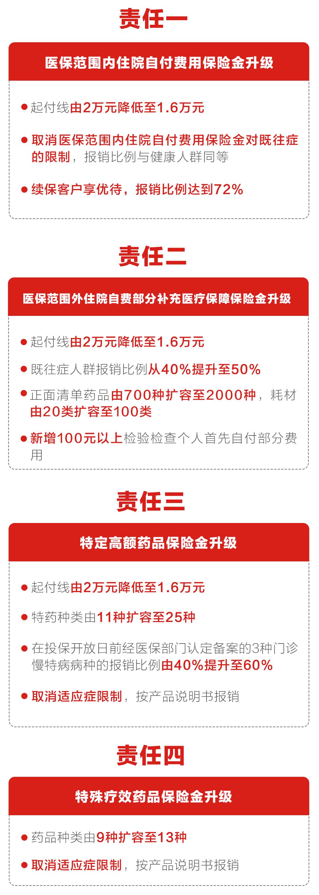 烟台市民健康保139元都保什么病,烟台市民健康保怎么在支付宝续保