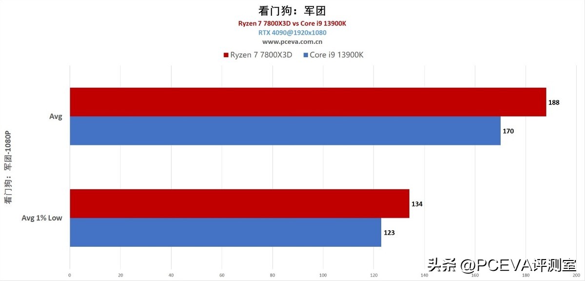 游戏神u处理器,游戏神u推荐