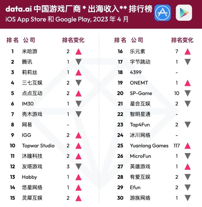 米哈游曾经想被腾讯吞并吗,米哈游会不会超过腾讯和网易