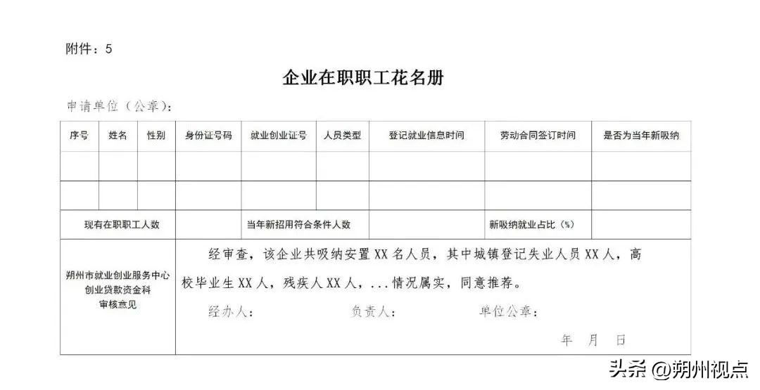 朔州市就业创业服务中心档案,朔州人社局创业贷款电话