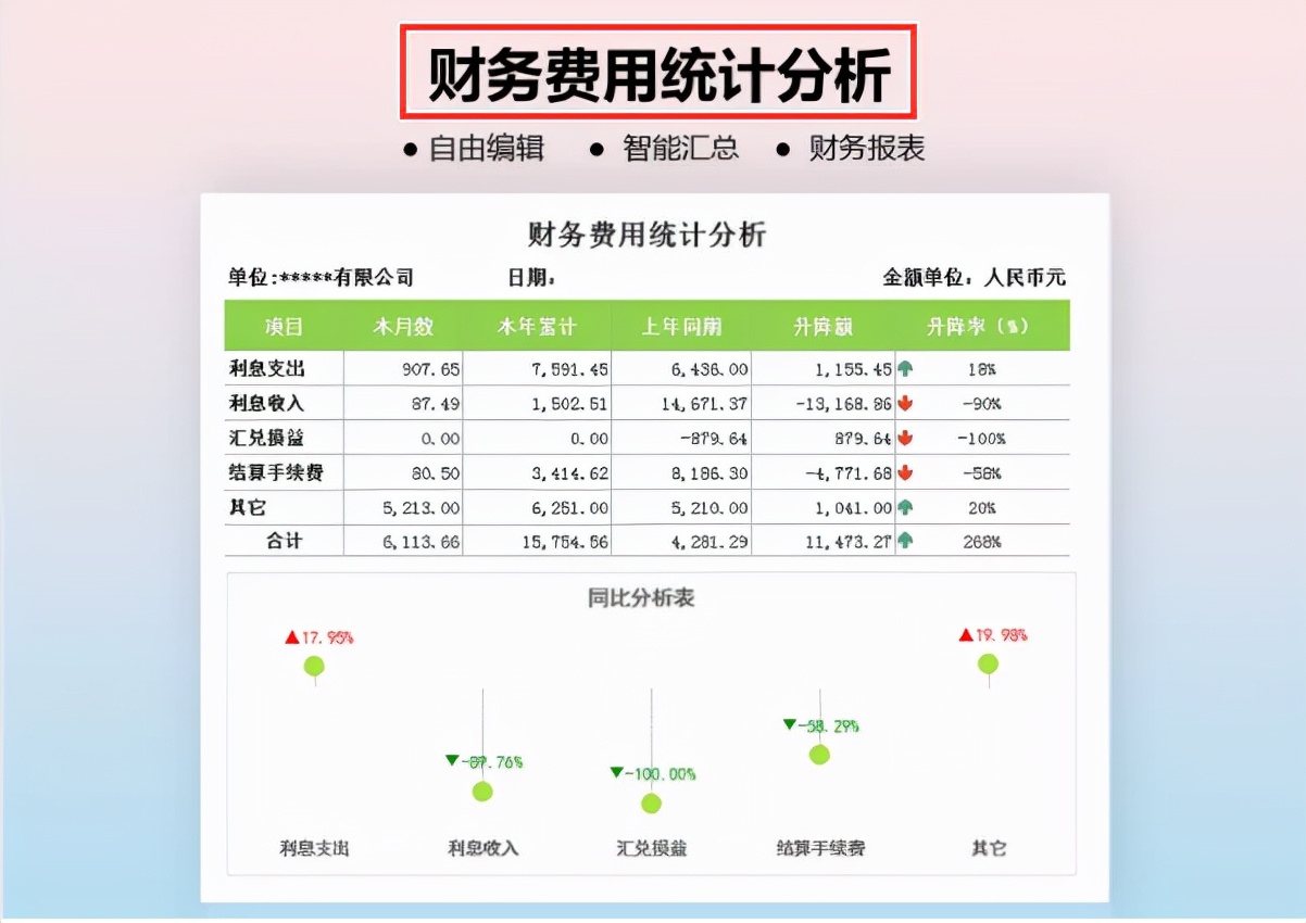 财务报表excel学习教程,excel财务报表管理从入门到精通