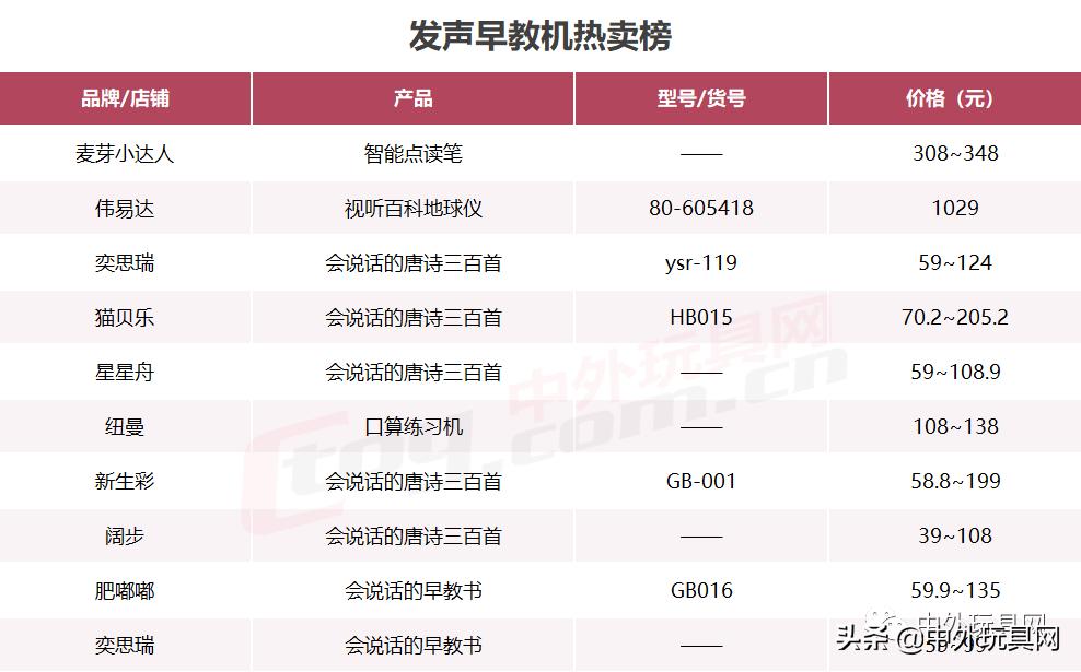 天猫双11潮流玩具排行榜,天猫玩具潮玩店铺销售榜