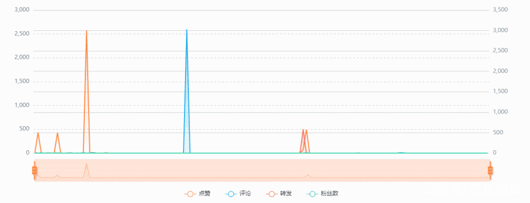 怎么做微博kol,微博kol资源