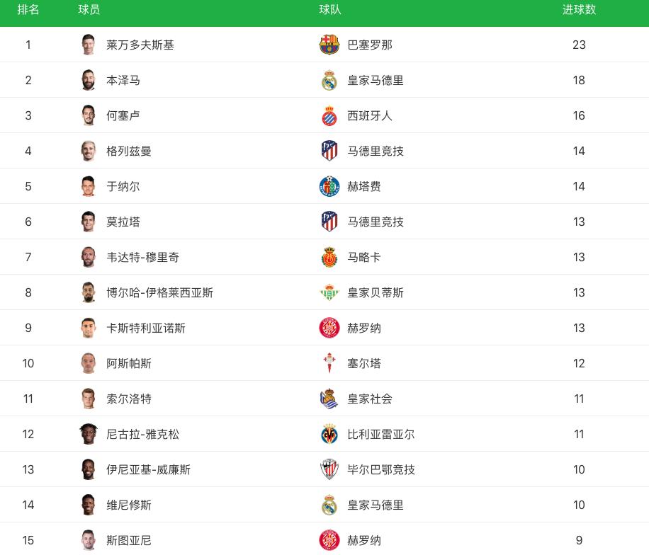 英超最新积分榜曼城比赛,英超积分榜曼城vs布莱顿