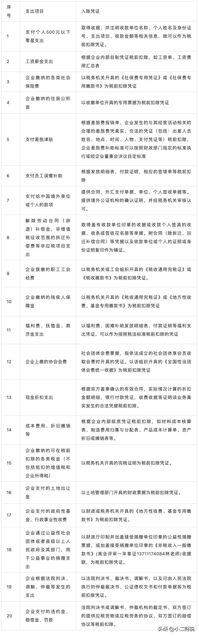 年底了，发票不够用了怎么办？没有发票能入账吗？