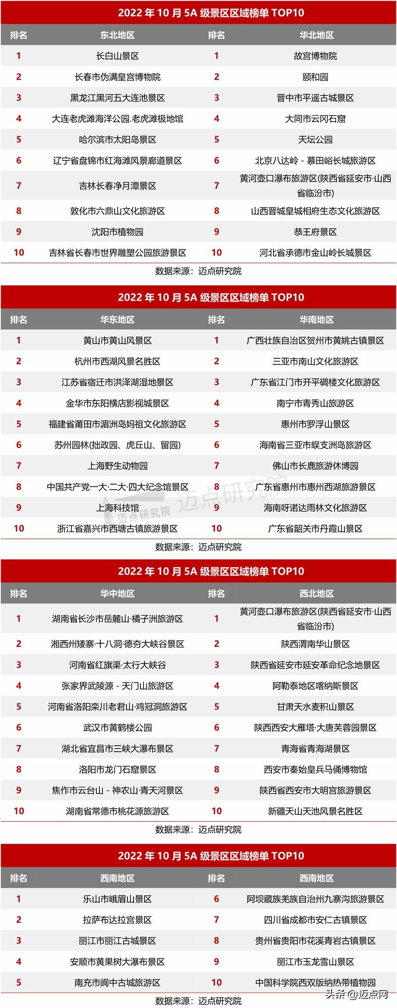 2022年5a级景区品牌100强榜单,5a级景区品牌100强榜单