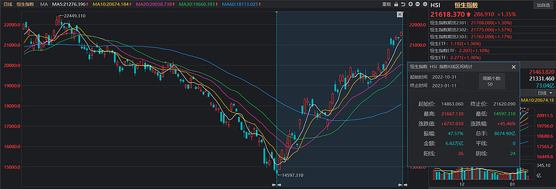 恒生科技指数能抄底吗,恒生科技指数
