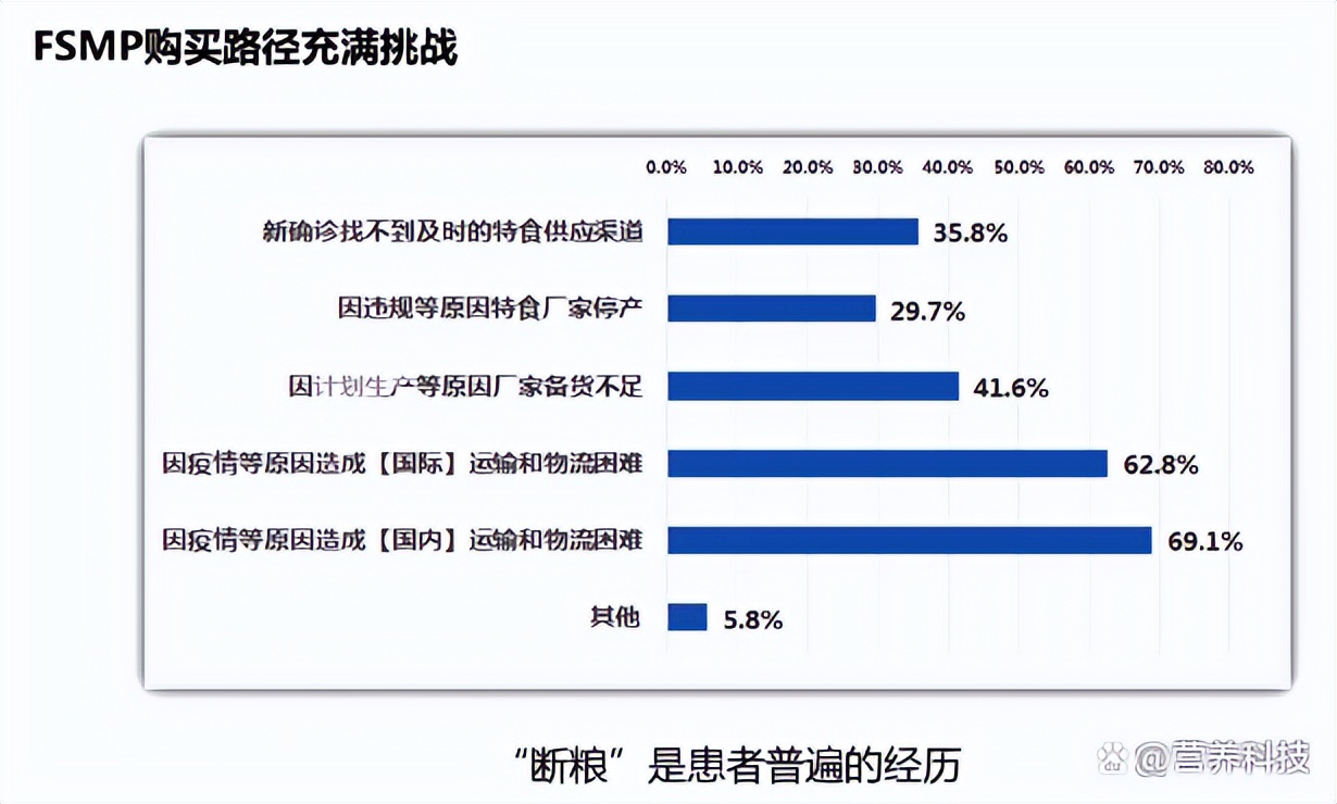 特医食品功效有哪些,特医功能性食品