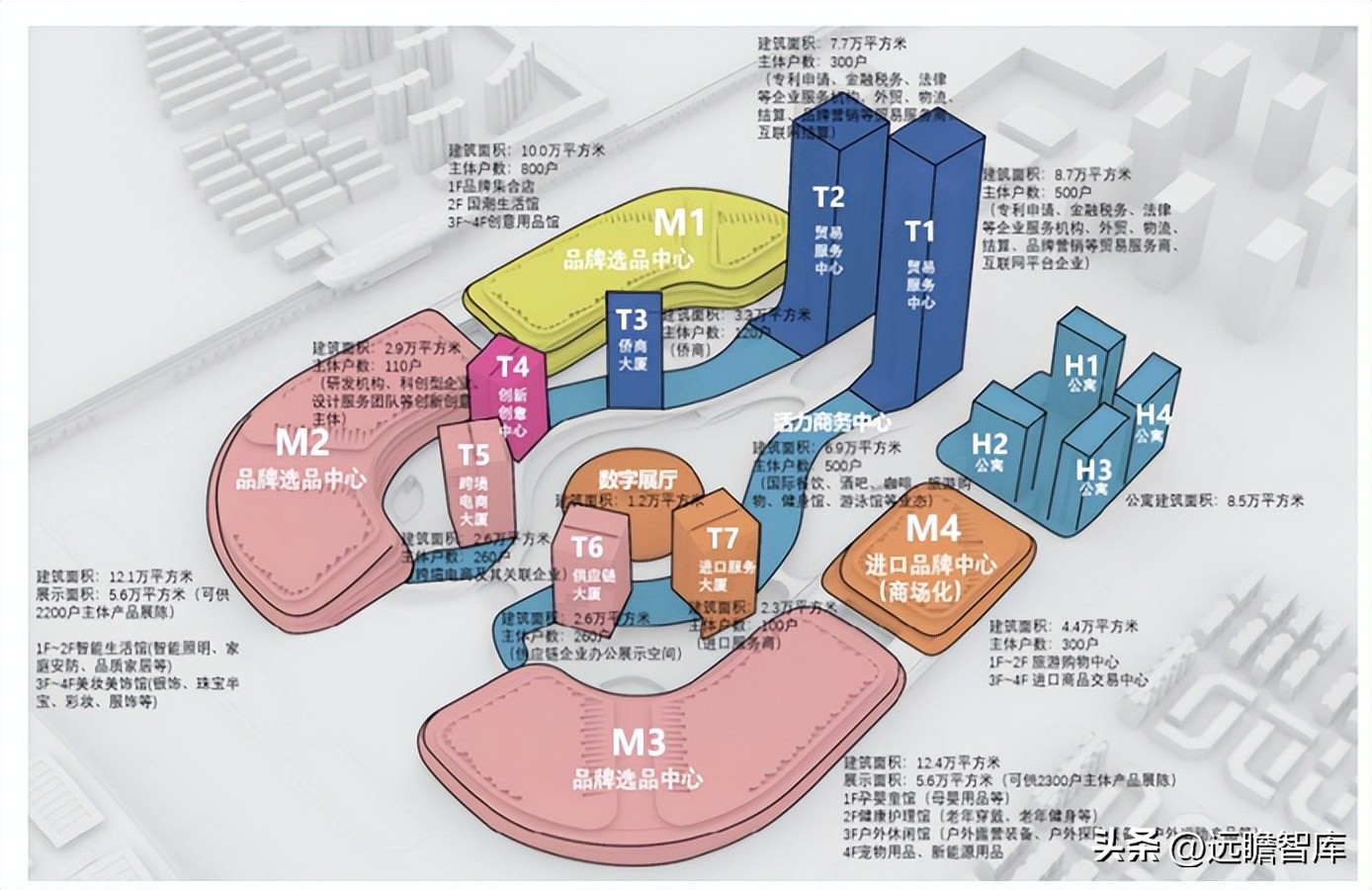 小商品批发城招商新模式,小商品城转型之路