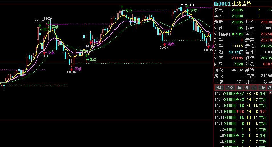 eia原油下跌,eia原油库存公布后原油价格上涨