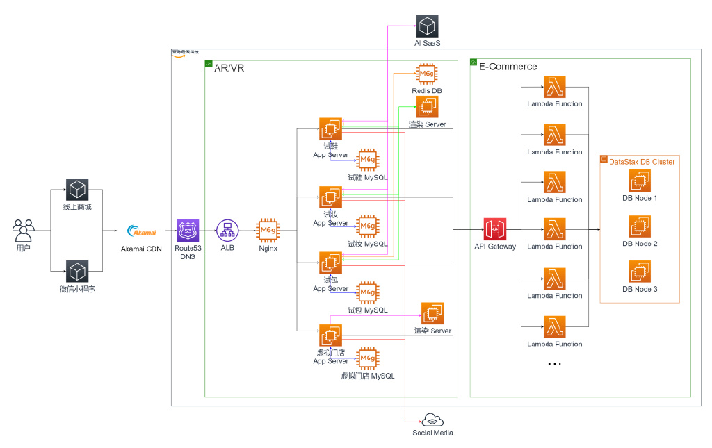 亚马逊购物体验包括什么,亚马逊沉浸式购物