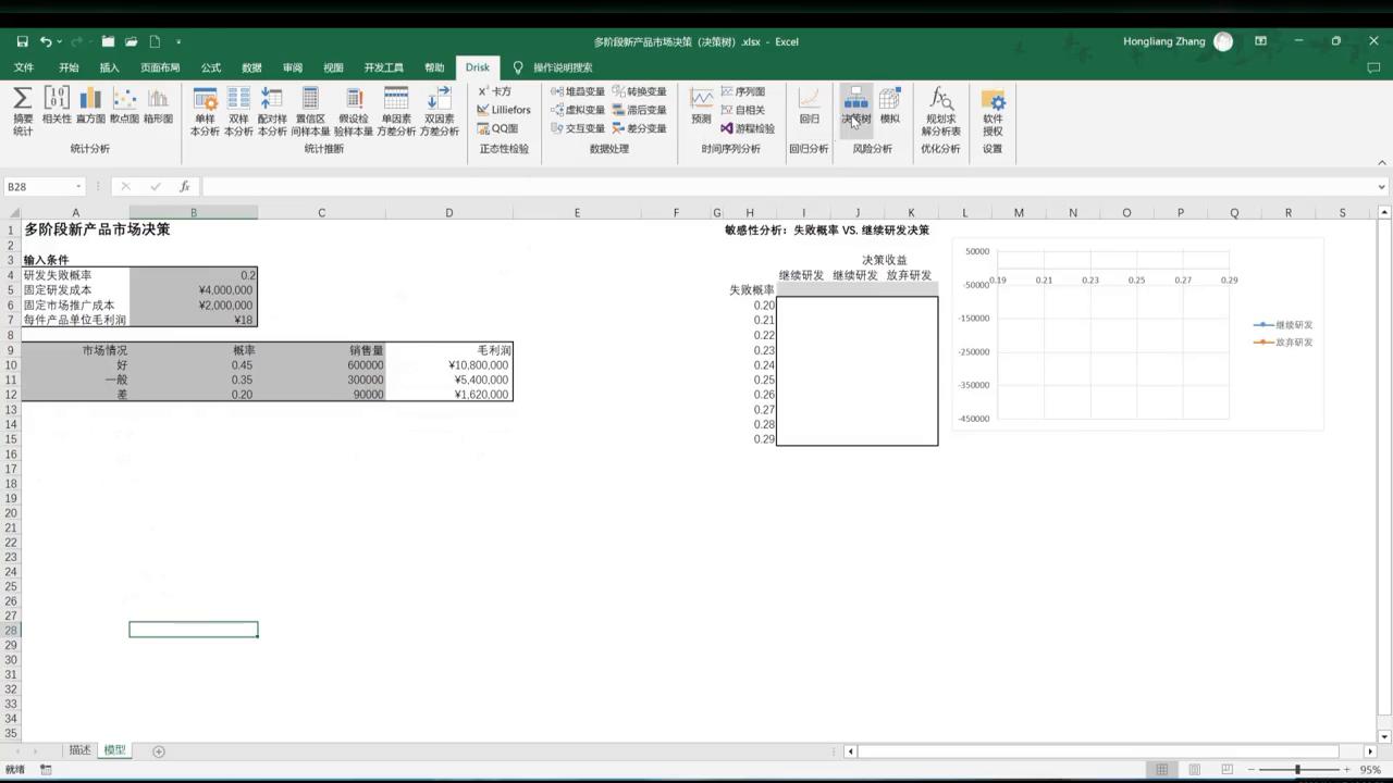 excel风险评估矩阵图怎么做,在excel中怎么进行预测