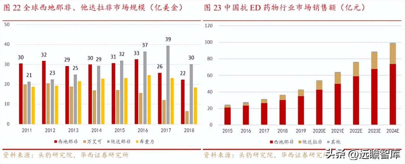 OTC渠道优势显著，泰恩康：重磅品种高速放量驱动，迎来业绩拐点