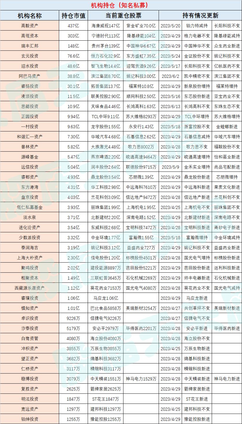 私募基金高毅资产怎么买,高毅资本私募基金