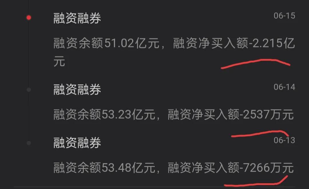融资融券对于我们选择股票很有帮助，你知道怎么看吗？