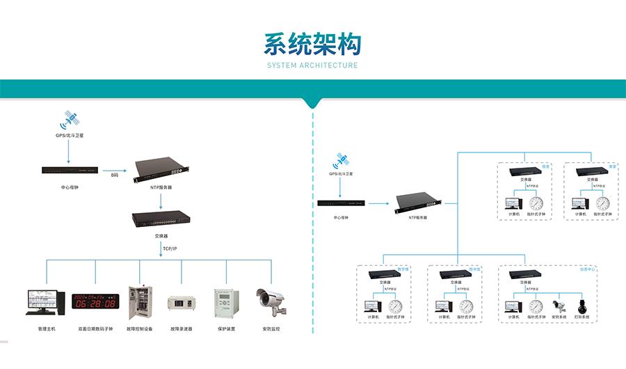考场自动编排及管理系统,标准化考场智能化系统