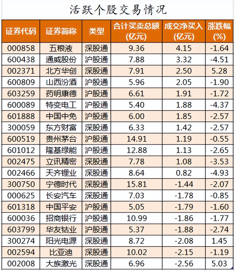 周三a股重要投资参考,8月3日周三a股投资策略