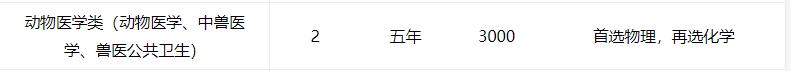 吉林大学动物医学专业好不好就业,河北农业大学动物医学专业好不好