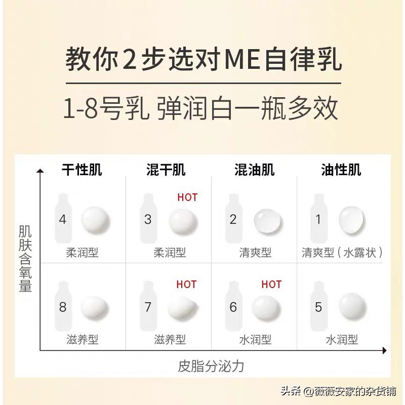 ipsa流金水和黛珂紫苏水哪个好 (痘痘皮肤适合什么水乳平价)