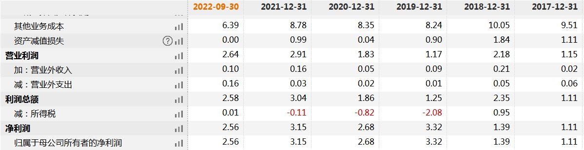 农银人寿一年一万交5年值得买吗,农银人寿处罚
