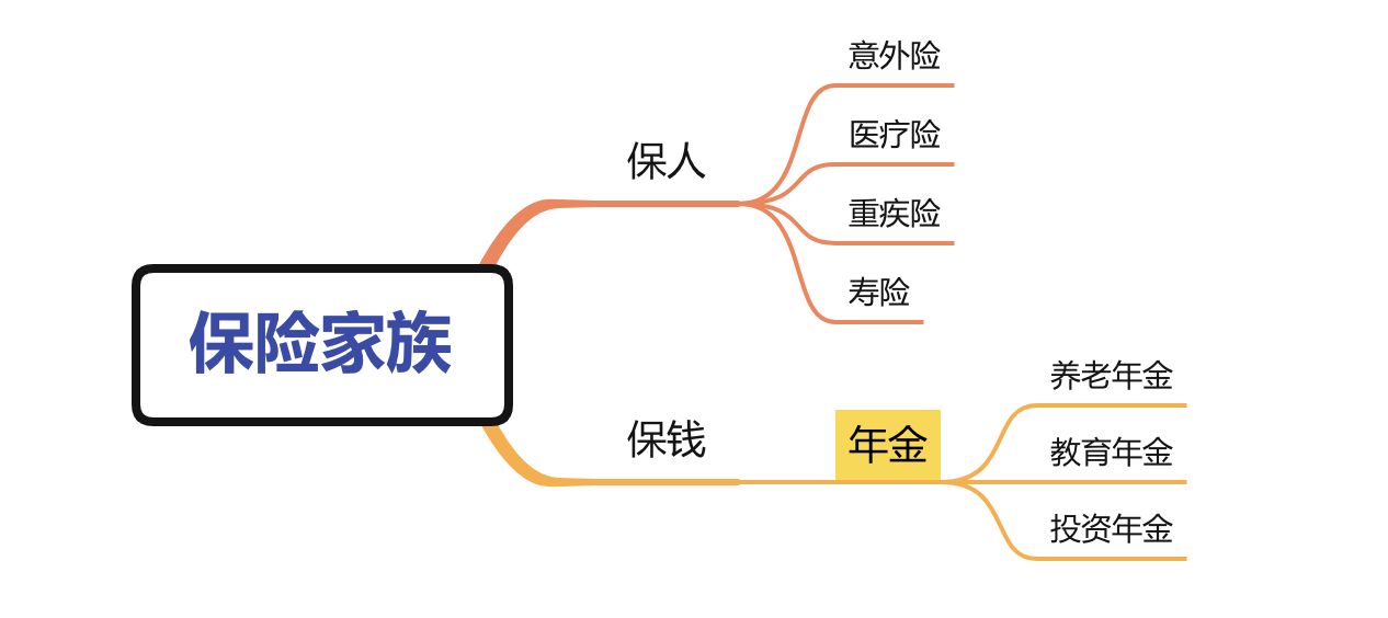 2024热门的养老年金险有哪些,2021商业养老年金险排名