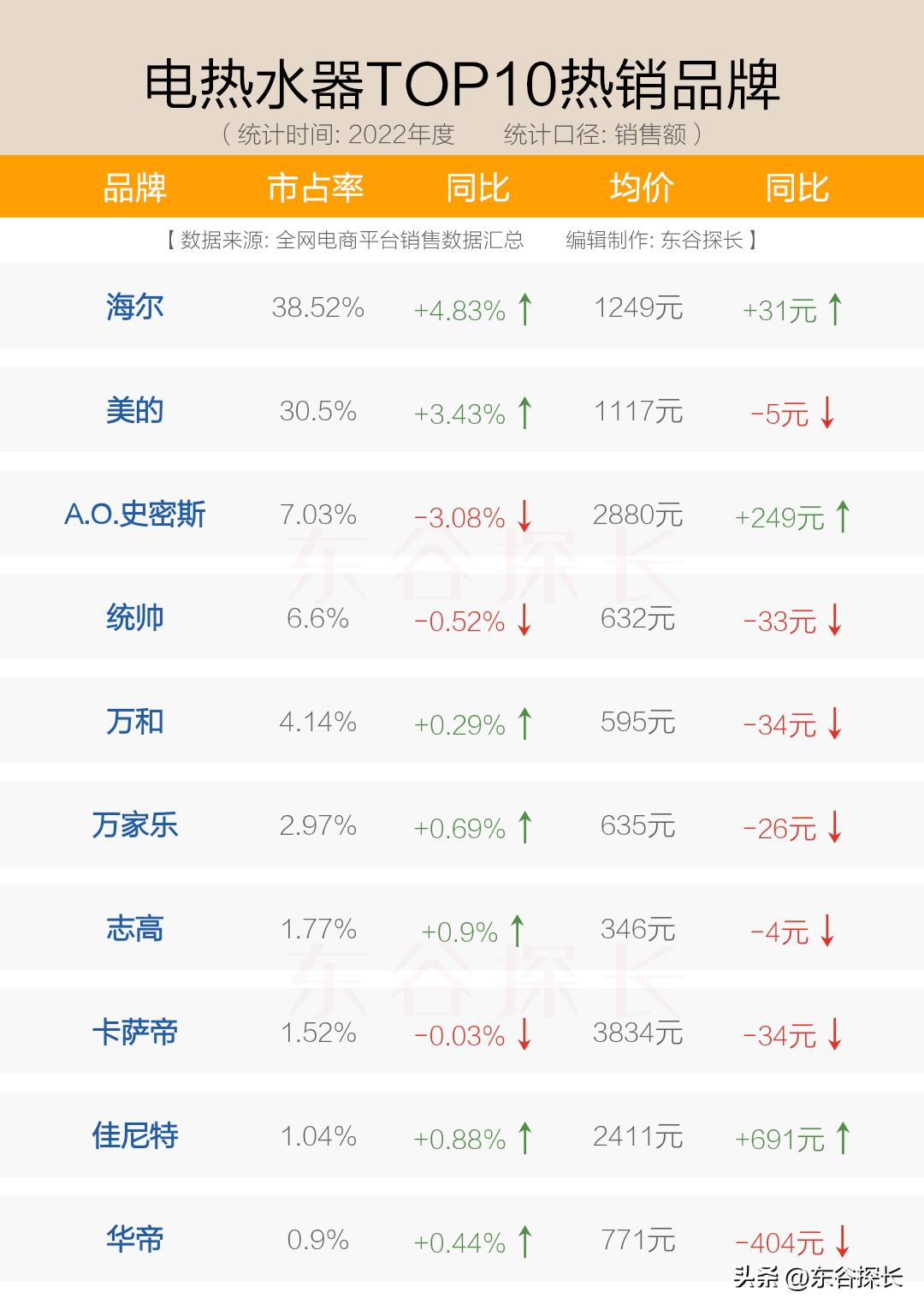 电热水器买海尔的还是买史密斯,ao史密斯美的海尔哪个电热水器好