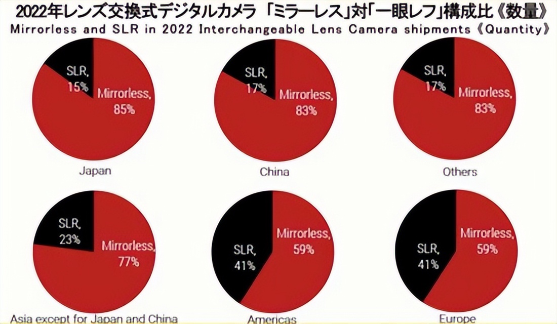 数码相机价格翻了几倍,日版相机价格