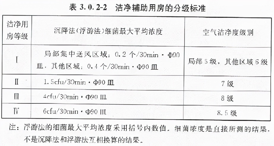 gmp制药净化工程怎么样,gmp洁净空调系统技术要求