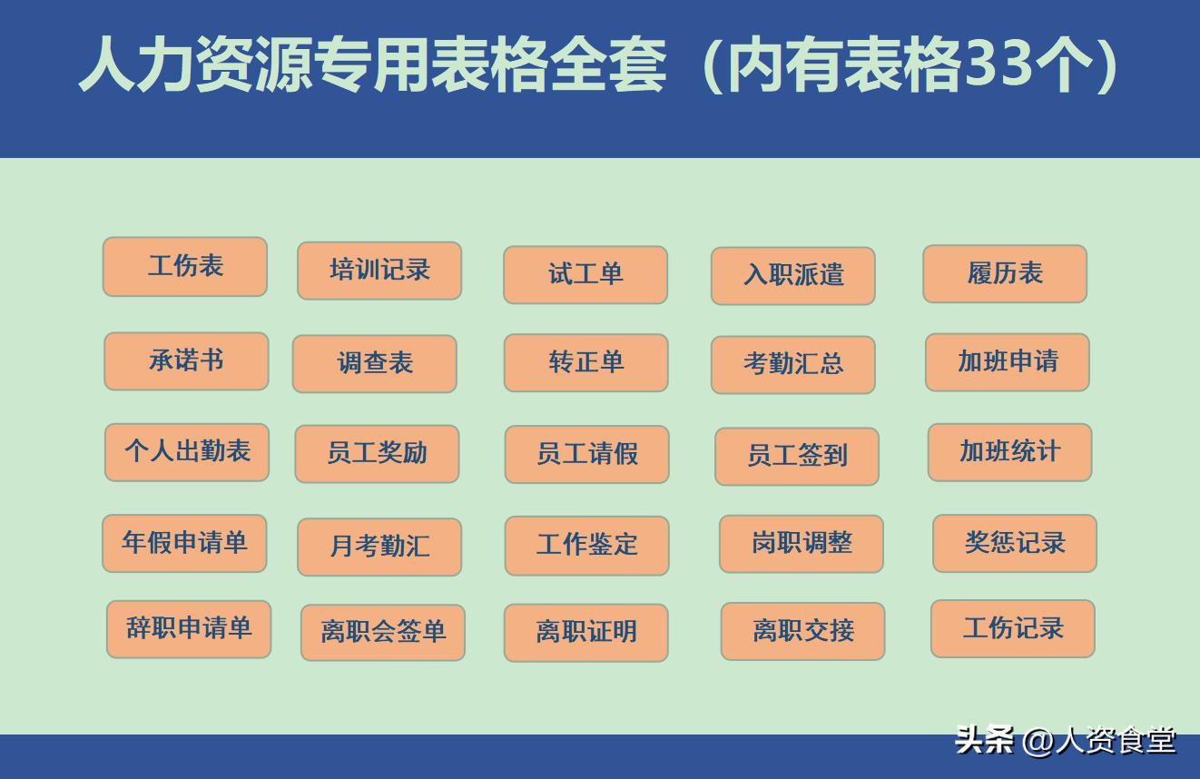 2023人事工作计划表格模板excel,行政人事资料表格大全
