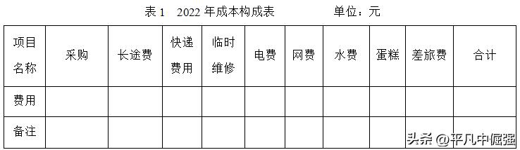 2020年人事行政的年终总结报告,2021行政人事部年终总结